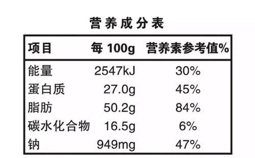袋装卤料成分表怎么看的,如何解读成分表