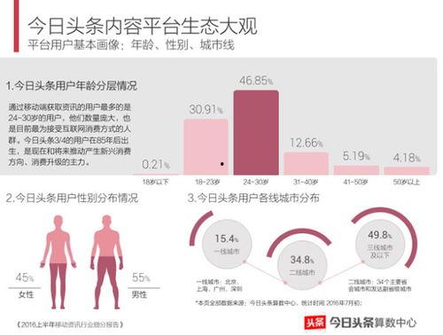 怎样把推荐作为头条首页,揭秘如何将推荐内容打造为首页头条