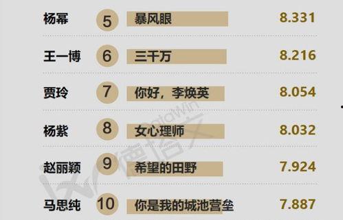 明星影响排行榜,盘点时下最受瞩目的人气巨星