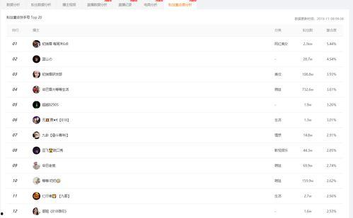 吃瓜娱乐小程序官网下载,轻松下载，畅享海量娱乐资讯